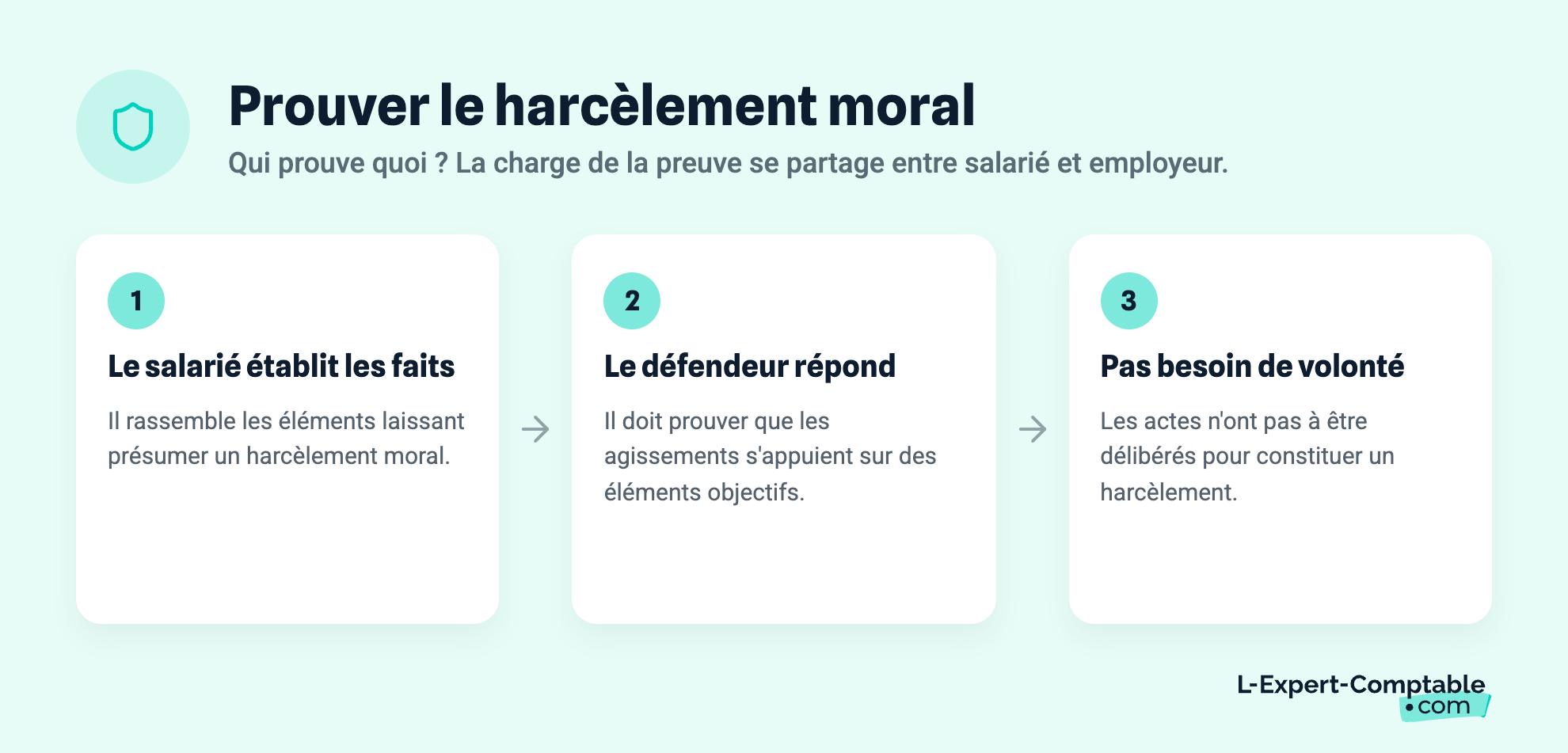 Prouver le harcèlement moral